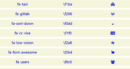 Fontawesome类与编码对照表